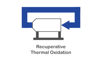 oxidacion termica recuperativa